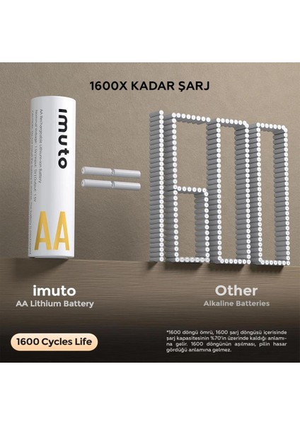 3600MWH Aa Şarj Edilebilir Lityum Pil Seti (4’lü) Hızlı Şarj Cihazı modelleri