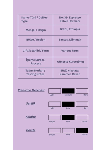 Espresso Kahve Harmanı – Brezilya Santos & Etiyopya Djimmah – Taze Kavrulmuş Çekirdek Kahve (1 Kg) indirimleri