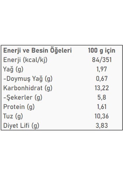 Domates Salçası 1 kg + Tatlı Biber Salçası 1 Kg.-Iki Lezzet Bir Arada indirimleri