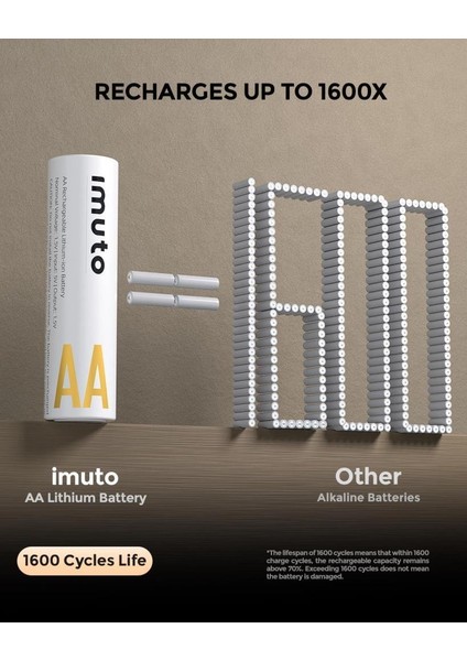 3600 Mwh Aa Lityum Şarjlı Pil Seti (8’li) + 8 Yuvalı Şarj Ünitesi indirimleri