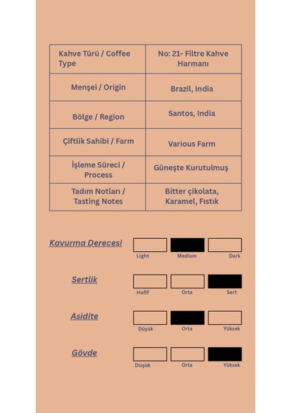 Filtre Kahve Harmanı – Brezilya Santos & Hindistan – Taze Kavrulmuş Arabica Öğütülmüş Kahve (1kg) indirimleri