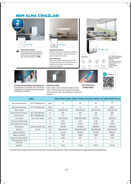 Nem Alma Cihazı MDDQ-10DEN7- QA3(R) 10 Litre