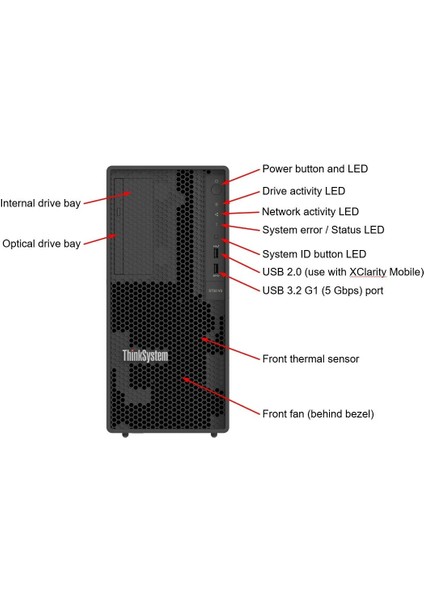 ST50 V3 7DF3A00YEA Xeon E-2434 (4c) 32GB(1X32) 2X960 SSD 4u Tower Raid 0,1 Server fiyatları