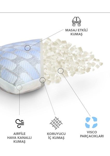 2 Adet Terapi Ortopedik Yastık,visco Dolumlu Hava Kanallı Omurga Dostu Boyun Destek Yastığı modelleri