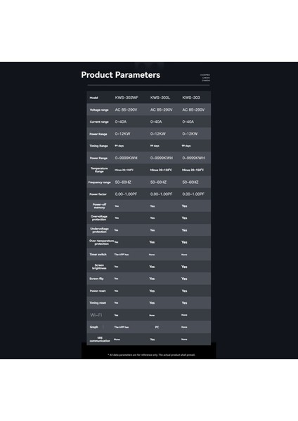 LED Dijital Enerji Ölçer Din Ray Montajlı Voltmetre Ampermetre Wattmetre (Yurt Dışından) fiyatları