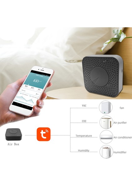 Tuya Zigbee Akıllı Hava Kalitesi Monitörü Co2 Ölçer (Yurt Dışından) indirimleri