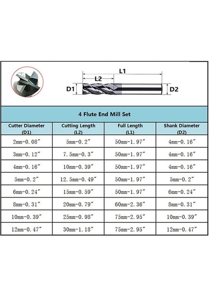 8pcs 2-12MM Cnc Cnc Kare Burun Uç Mills Karbür Tungsten Çelik Freze Kesici Yönlendirici Bitler Bitler Aracı Düz (Yurt Dışından) fırsatları