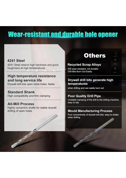 Ahşap ve Plastik Alçıpan Pilot Nokta Kesme Matkap Bitleri Için 50 Adet Alçıpan Matkap Bitleri 1/8 Inç Spiral Testereler Için (Yurt Dışından) fiyatları