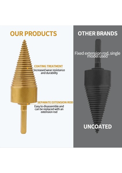 5 Adet Matkap Ucu Çıkarılabilir Koniler Çıra Ahşap Bölme Kütükleri Bitler Ağır Hizmet Tipi Elektrik Matkapları (42MM/1 65 Inç) (Yurt Dışından) fırsatları