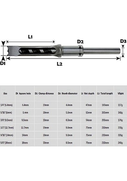 Ahşap Işleme Kare Delik Matkap Kare Zıvanı Matkap Zıvanı Kepçesi Keskinlik Açık Zorise Öldürme Deliği Rayp (Yurt Dışından) fiyatları