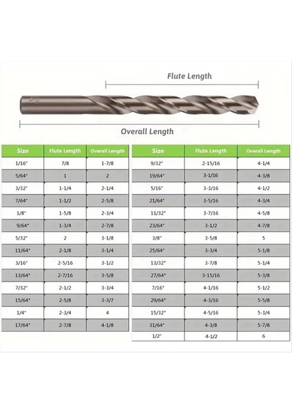 Kobalt Matkap Bitleri Set M35 Yüksek Hızlı Çelik Twist Sert Metal Paslanmaz Çelik Dökme Demir (29 Adet) (Yurt Dışından) indirimleri