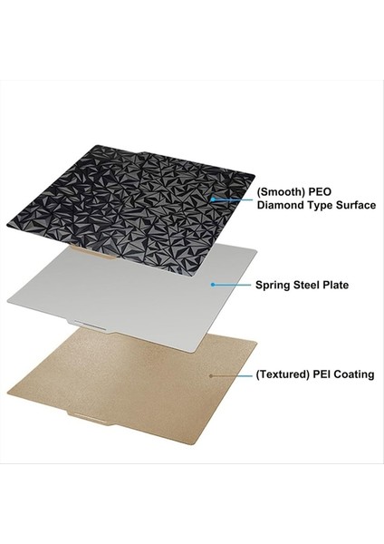 Bambu-Lab X1/X1C/X1E/P1P/P1S/A1 Için 3D Yazıcı Peo Peı Yapı Plakası 257X257MM Çift Taraflı Peo+Peı Yay Çelik Plakası (Yurt Dışından) indirimleri