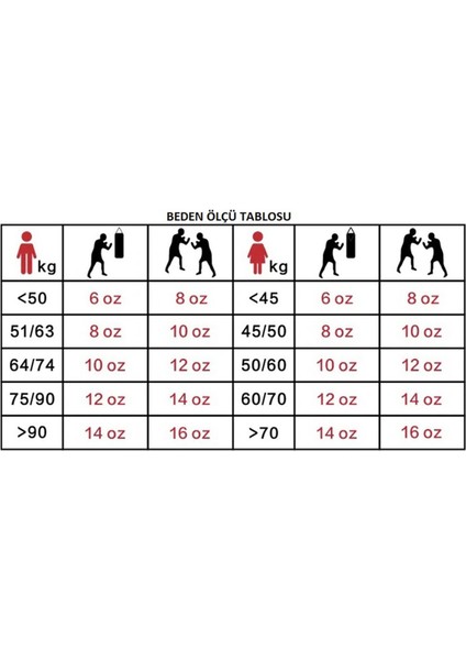 Tepito Boks Eldiveni ve Mavi Bandaj. 2'li Set 2.party 30341