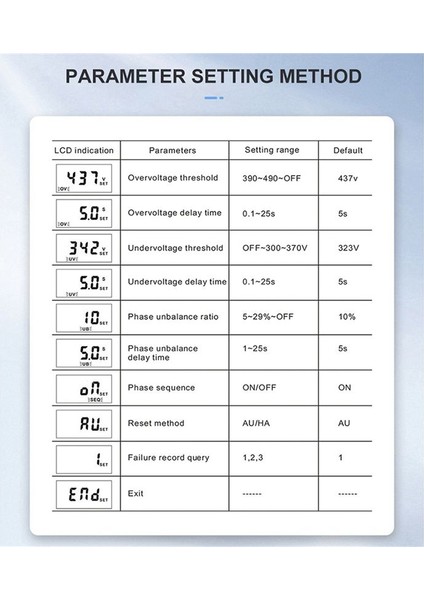 3x 3 Faz Din Rayı Aşırı Voltaj Koruyucu Altında Ayarlanabilir Voltaj Izleme Sırası Koruma Rölesi (Yurt Dışından) fiyatları