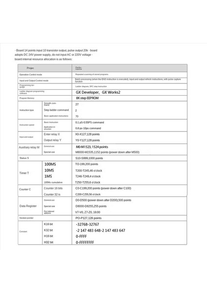 2x Plc Endüstriyel Kontrol Kartı FX1N-14MR Röle Modülü Düzenlenebilir Denetleyici (Yurt Dışından) indirimleri