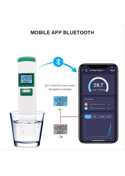 5-1 Arada Su Si Test Cihazı Ec Tds Tuz Sg Temp Dijital Dedektör Taşınabilir Bluetooth Su Test Cihazı (Yurt Dışından) modelleri