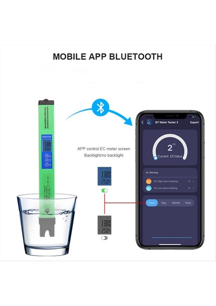 5 Su Si Test Cihazı Dijital Ec Tds Tuz Sg Sıcaklık Dedektörü Bluetooth Uygulama Kontrol Laboratuvar Akvaryum (Yurt Dışından) modelleri