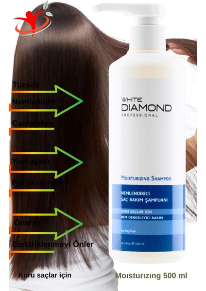 Kuru ve Yıpranmış Saçlar Için Nem Terapi Saç Bakım Seti Şampuan, Serum, Maske fırsatları