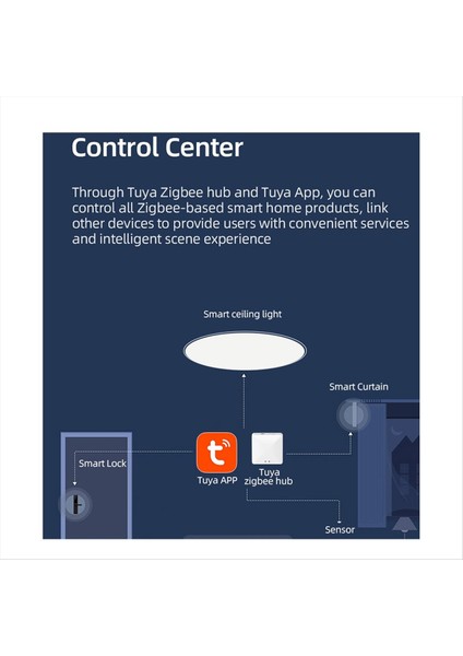 Akıllı LED Tavan Lambası Wifi Oda Dekoru Tavan Işık Uygulaması Alexa/ Yuvarlak Tavan Işıkları Için Ses Kontrolü (Yurt Dışından) indirimleri