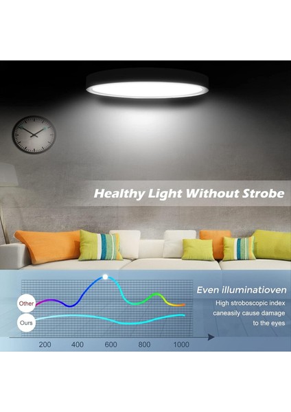 12 Inç LED Flush Montaj Tavan Işık Fikstürü 24W Mutfaklar, Merdivenler, Yatak Odaları Için Düz Modern Yuvarlak Aydınlatma Armatürü A (Yurt Dışından) indirimleri