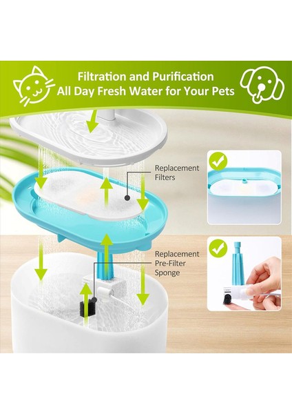 Petlıbro Kapsül Pet Su Çeşmesi Için Yedek Kedi Su Çeşmesi Filtreleri 71 Oz/2 1l Pet Su Sebili Filtreleri 8 + 8 (Yurt Dışından) modelleri
