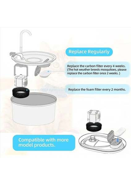 32 Takım Kedi Su Çeşmesi Filtreleri 108 Oz/3 2l ve 67 Oz/2l Ayarlanabilir Su Akışı Pet Su Çeşmesi Kedi Çeşmesi Parçaları (Yurt Dışından) modelleri