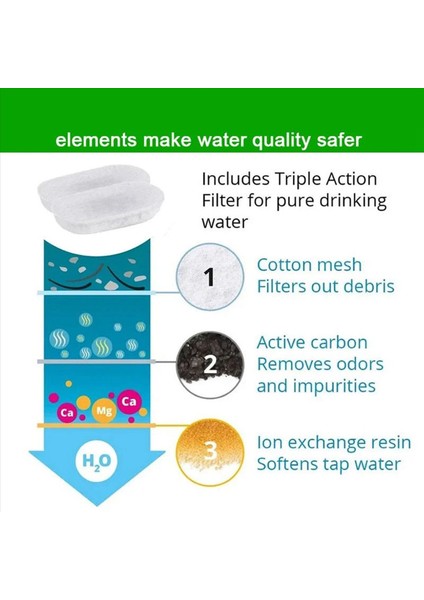 32 Takım Kedi Su Çeşmesi Filtreleri 108 Oz/3 2l ve 67 Oz/2l Ayarlanabilir Su Akışı Pet Su Çeşmesi Kedi Çeşmesi Parçaları (Yurt Dışından) indirimleri