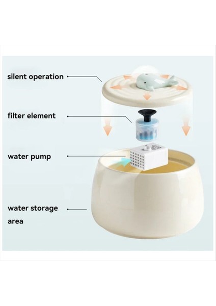 Seramik Kedi Su Çeşmesi Filtre Kutusu Pet Su Besleyiciler Köpekler Otomatik Sirkülasyonlu Filtrasyon Filtre Elemanı (Yurt Dışından) indirimleri