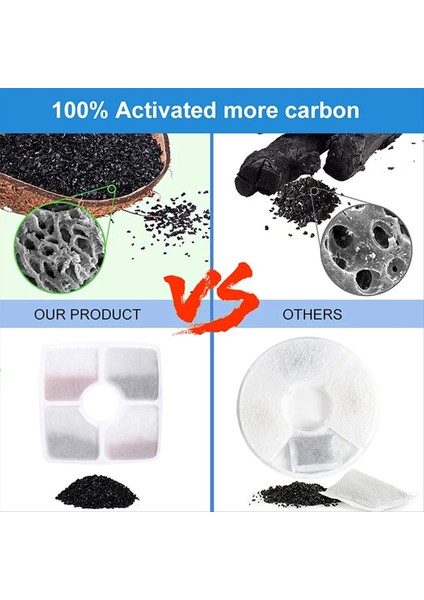 12 Pcs Yedek Fliter Üçlü Filtrasyon Köpeği Içme Çeşme Filtresi Kare Pet Cat Dog Fountain Dispenser (Yurt Dışından) fiyatları