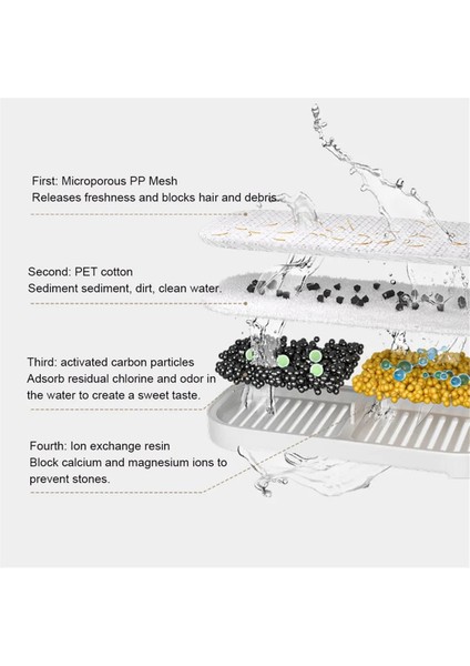 Mijia Kablosuz Akıllı Pet Su Sebili Filtre Seti Otomatik Çeşme Su Sebili Sterilizasyon Filtre Seti (Yurt Dışından) fırsatları