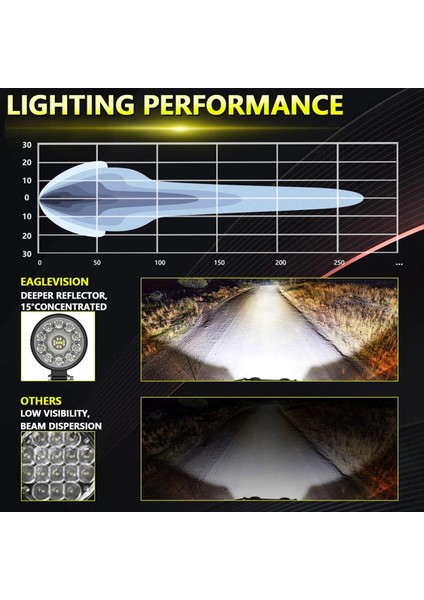 Araba LED Iş Işığı 3 Inç Yuvarlak LED Taşıma Hafta Işık Offroad Modifikasyon Işık Kamyon Traktörü Atv Utv Teknesi (Yurt Dışından) fırsatları