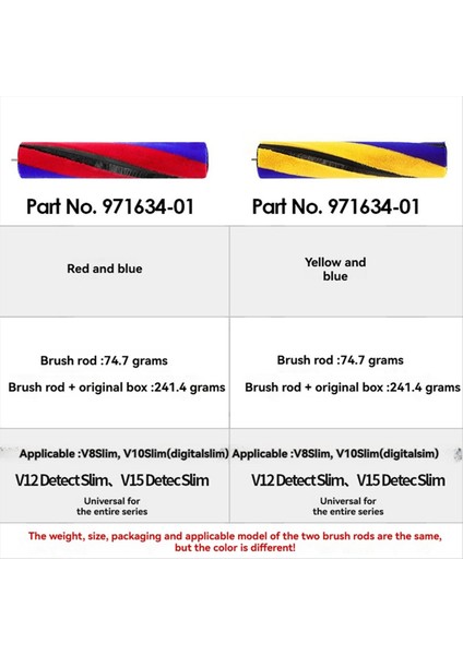 Dyson V8 Slim/vl0 SLIM/V12 Detect SLIM/V15 B Için Yumuşak Fırça Rulosu (Yurt Dışından) fiyatları