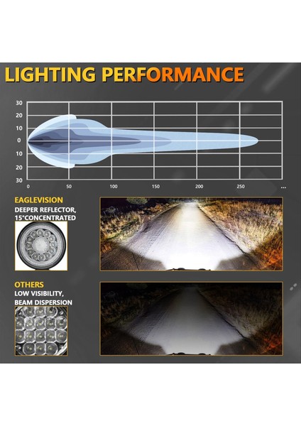 4 Inç Yuvarlak LED Offroad Işıkları LED Traktör Iş Işıkları 140W 14000LM 9-30V Yoldan Sürüş Sis Lambası Kapsülleri (Yurt Dışından) fırsatları