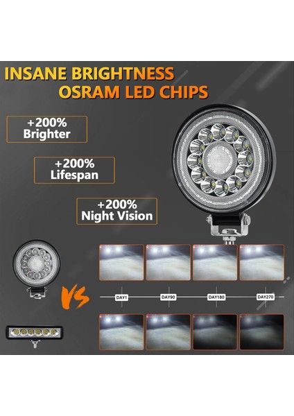 4 Inç Yuvarlak LED Offroad Işıkları LED Traktör Iş Işıkları 140W 14000LM 9-30V Yoldan Sürüş Sis Lambası Kapsülleri (Yurt Dışından) indirimleri