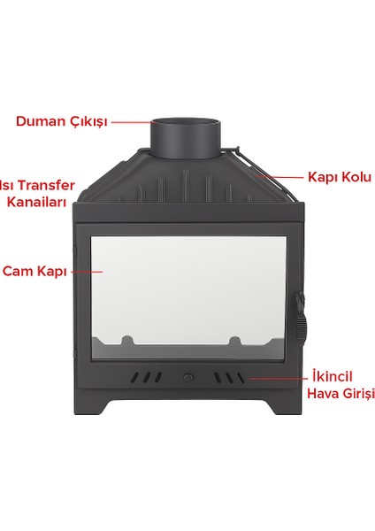 Şömine Haznesi döküm şömine haznesi