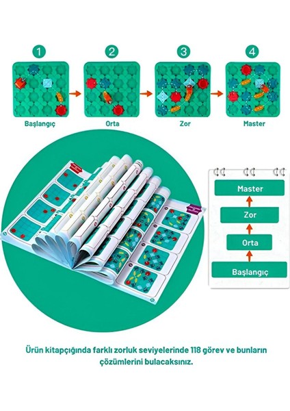 Stem Kodlama Labirent Oyunu – 118 Farklı Çözümlü Zeka ve Mantık Geliştirme Seti fırsatları