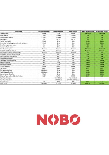 NFK4T-10 Konvektör Isıtıcı 1000 W | Ön Havalandırma, IP24, Zamanlayıcılı Termostat (NCU2Te), LOT 20 Uyumlu fırsatları