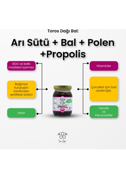 Arı Sütü - Polen - Propolis - Çilek Tozu - Bal Çocuk Karışımı 225 gr modelleri