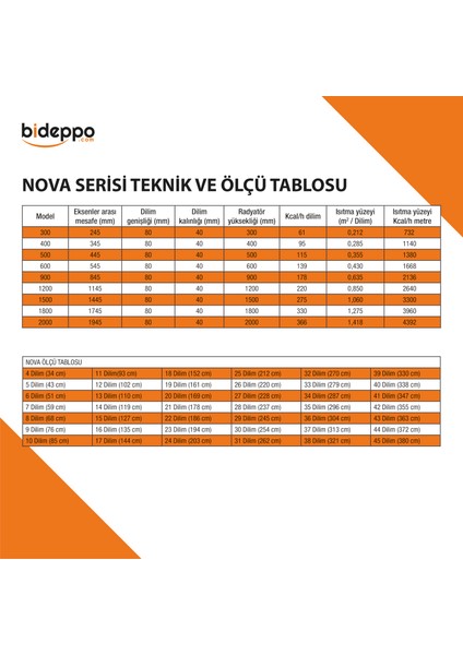 Nova Serisi Alüminyum Radyatör Yükseklik 30 cm Genişlik 13 Dilim (110 Cm)