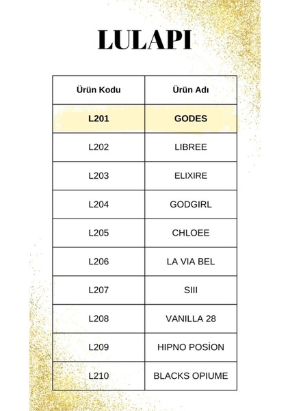 M203 Stronger & L201 Godes | 2'li Parfüm Seti 50ML | Kadın & Erkek Yüksek Kalıcılık | Premium Hediye fiyatları