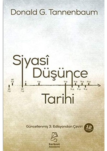 Siyasi Düşünce Tarihi