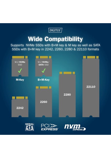 2’si 1 Arada M.2 Nvme + Sata SSD Docking Station – Usb-C, Sd Express, 10GBPS Hız modelleri