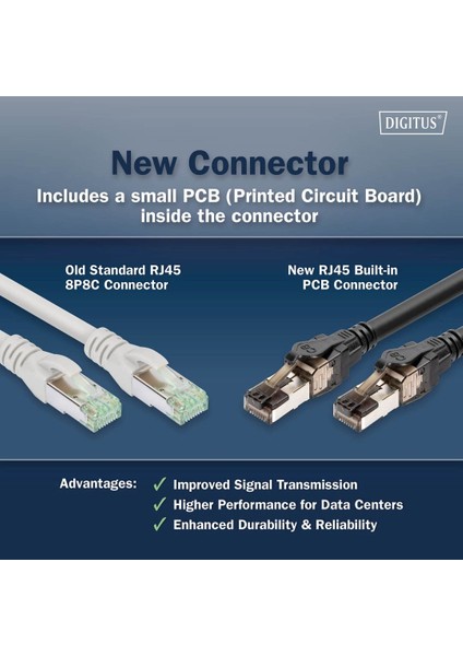 Cat 8.1 Ultra Hızlı Ethernet Kablo – 3 Metre S/ftp (40GBPS / 2000 Mhz) modelleri