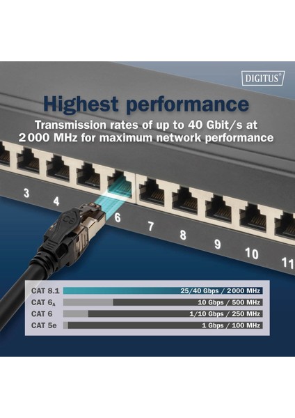 Cat 8.1 Ultra Hızlı Ethernet Kablo – 3 Metre S/ftp (40GBPS / 2000 Mhz) fırsatları