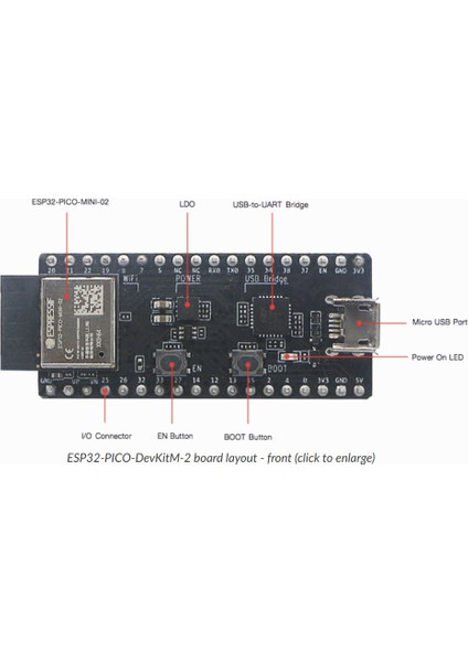 ESP32-PICO-DEVKITM-2 Wi-Fi Bluetooth Smart Ready 4.x Dual Mode (Ble) Geliştirme Kartı fiyatları