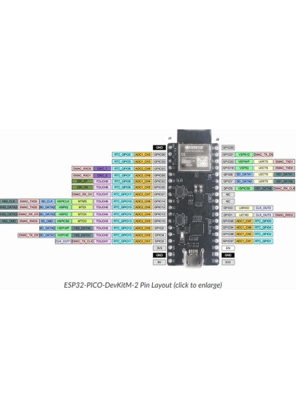 ESP32-PICO-DEVKITM-2 Wi-Fi Bluetooth Smart Ready 4.x Dual Mode (Ble) Geliştirme Kartı modelleri