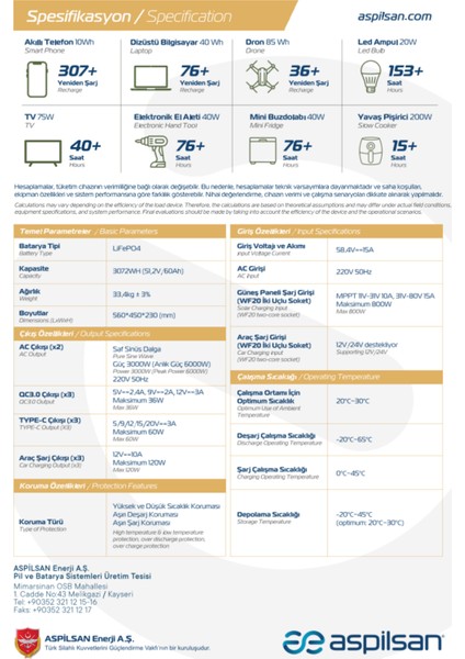 ASP-S3000BZ Bavul Tıpı Enerjı Depolama Sıstemı modelleri