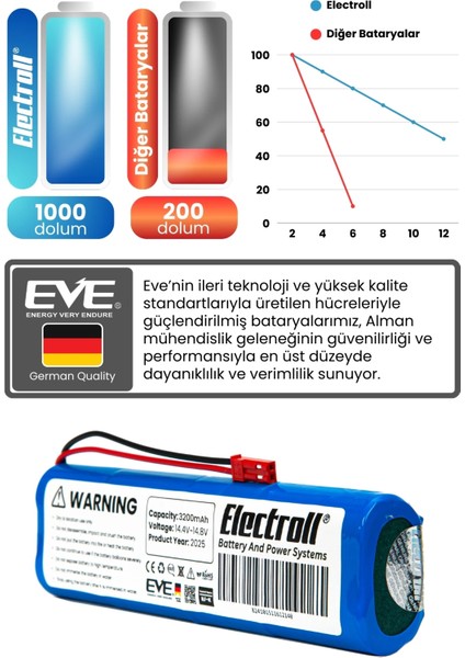 Medion MD18600 Uyumlu Batarya (Ultra Yüksek Kapasite) 3200MAH Pil Robot Süpürge Bataryası Değişimi fırsatları