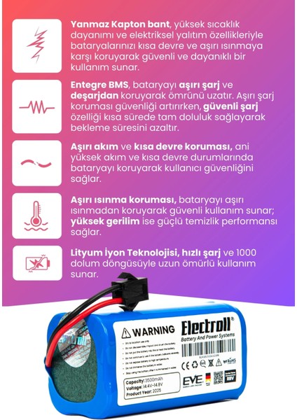 Tesvor X500 Uyumlu Batarya (Maksimum Kapasite) 3500MAH Pil Robot Süpürge Bataryası modelleri