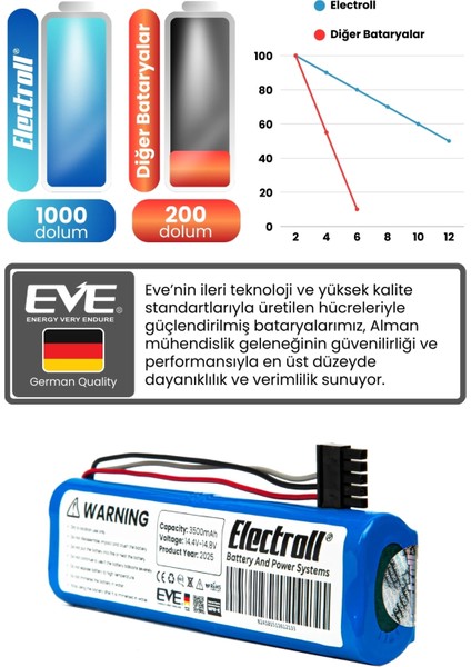 Viomi V2 Uyumlu Batarya (Ultra Yüksek Kapasite) 3500MAH Pil Robot Süpürge Bataryası Değişimi fırsatları